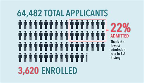 Attention to all Class 2022 Applicants .